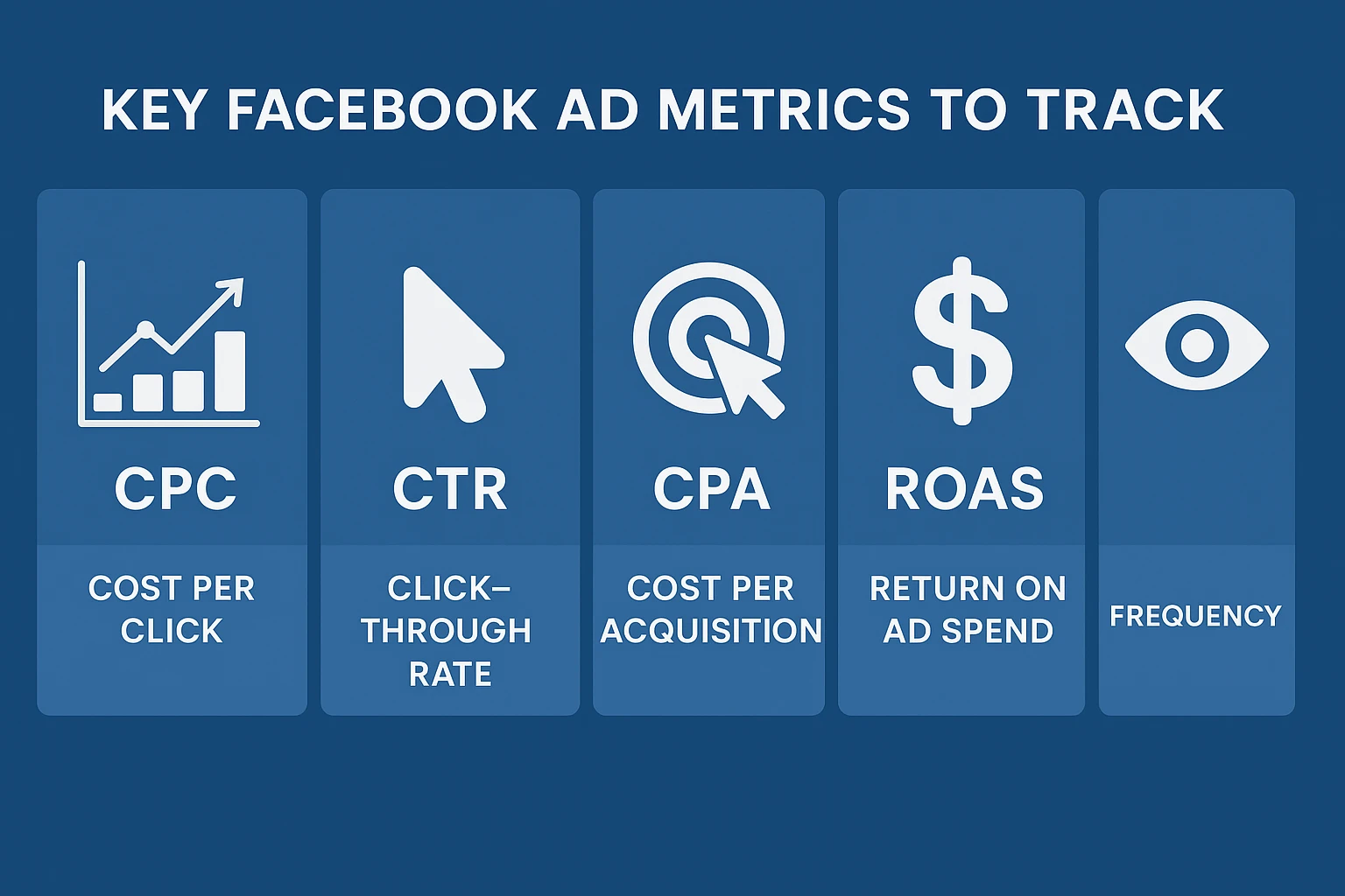 key Facebook ad metrics