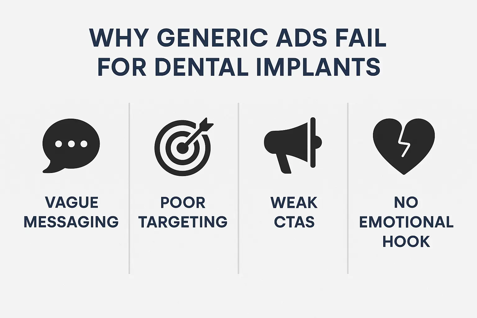 why generic ads fail for dental implants