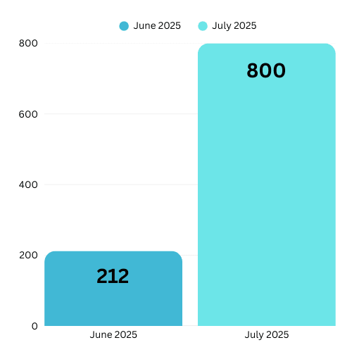 eagle rock instagram reach graph