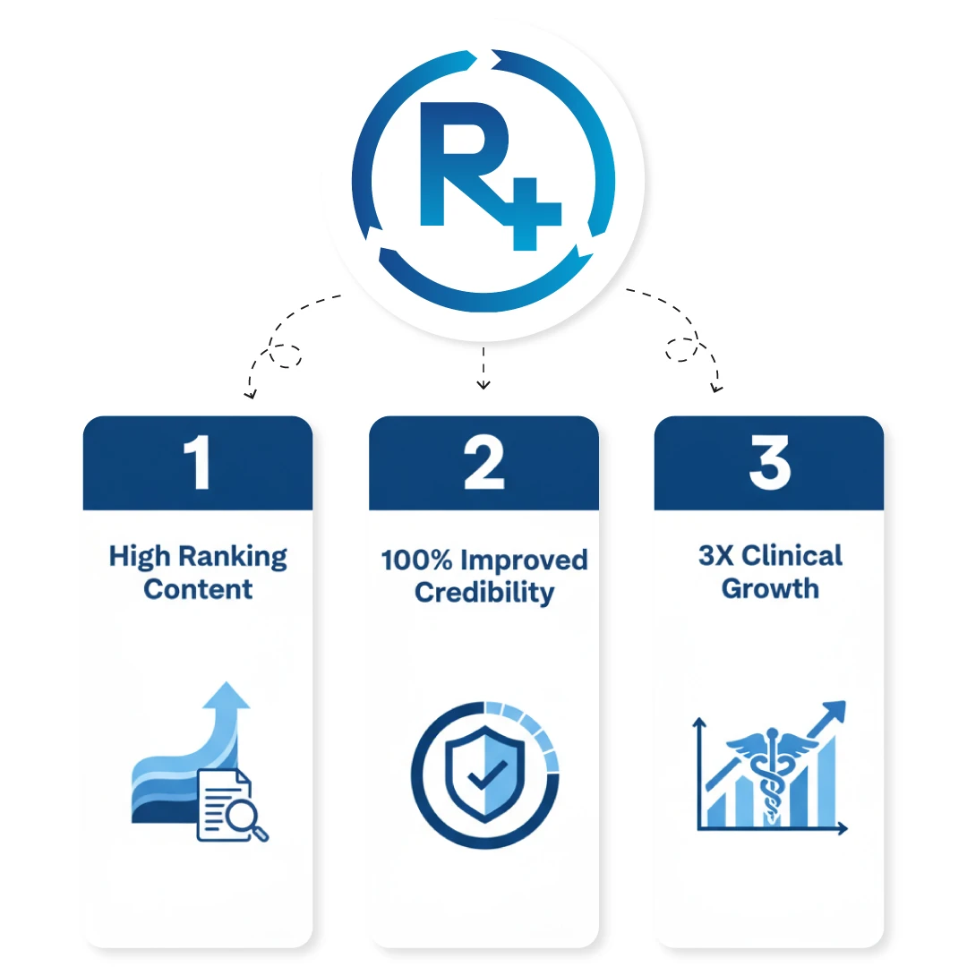 healthcare content marketing agency