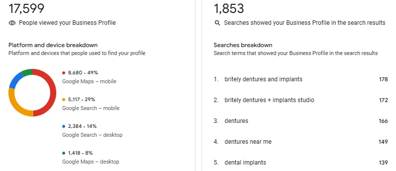 Oakdale location GBP data