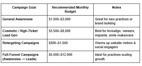 Instagram ad cost range