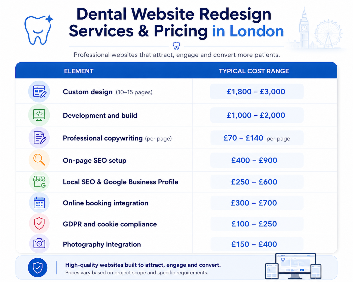 dental redsign services and approximate prices in london