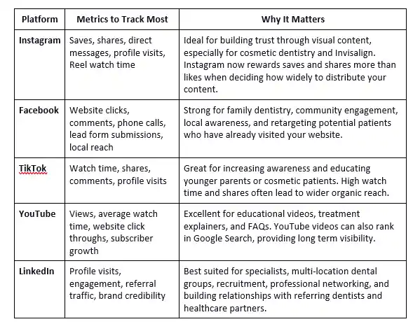 social media platforms and metrics
