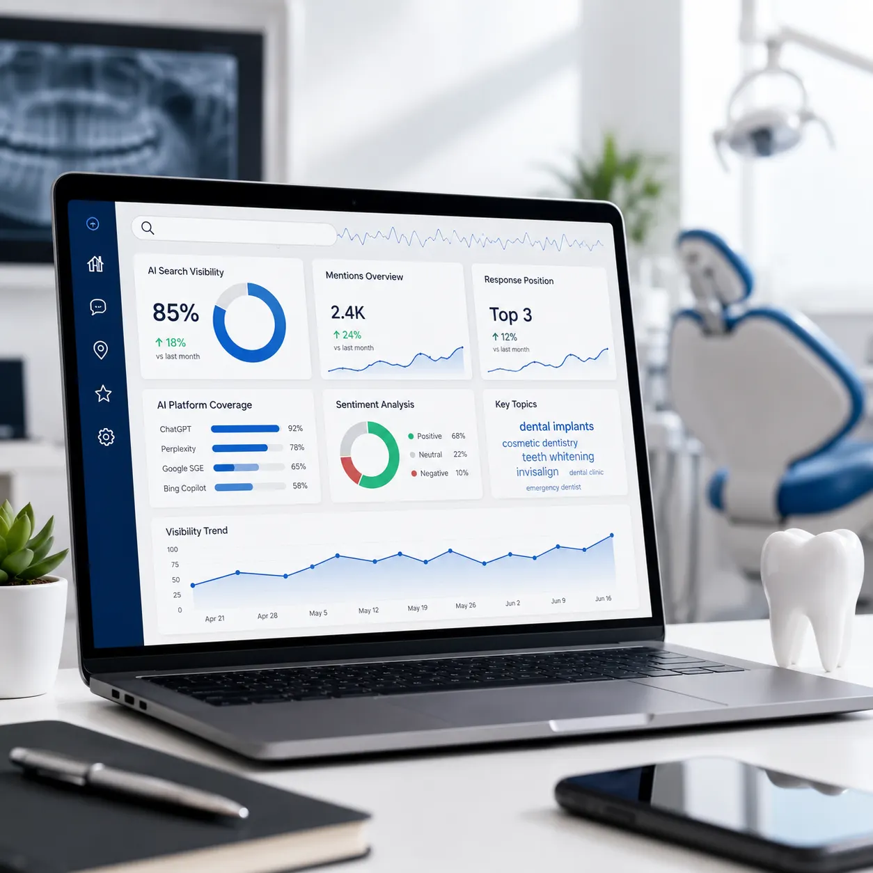 12 Best AI Search Monitoring Tools for Dental Practices