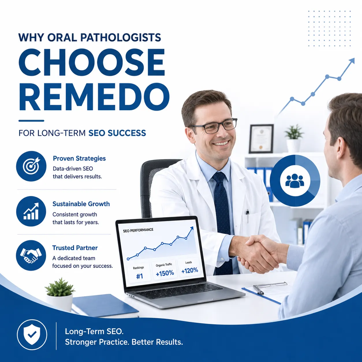 why oral pathologists choose Remedo