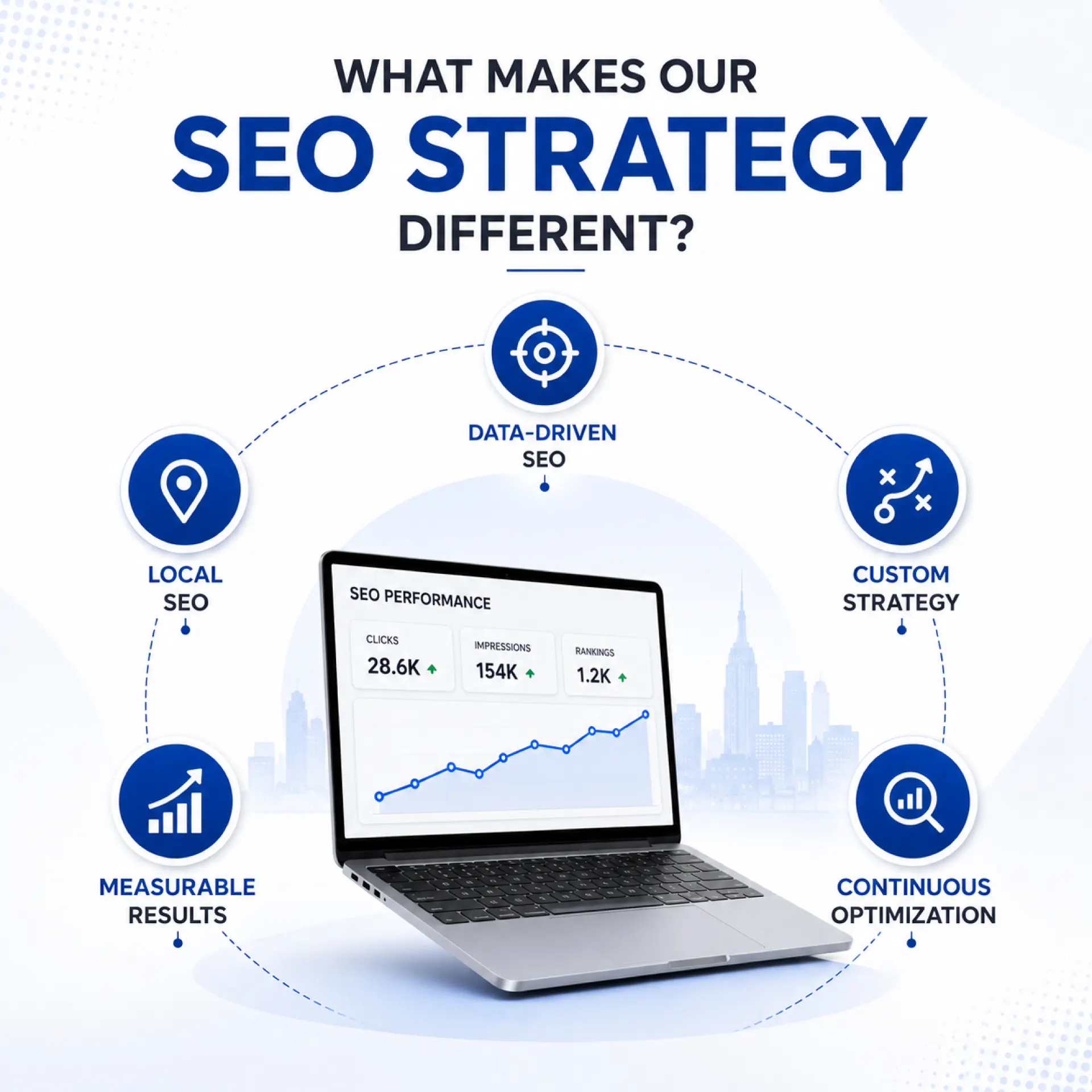 what makes our SEO strategy different