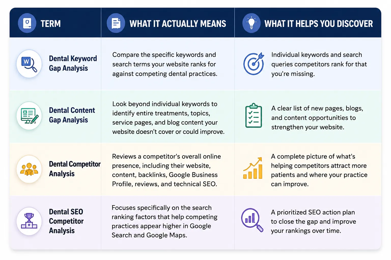 Content Gap Analysis vs Keyword Gap Analysis vs Competitor Analysis