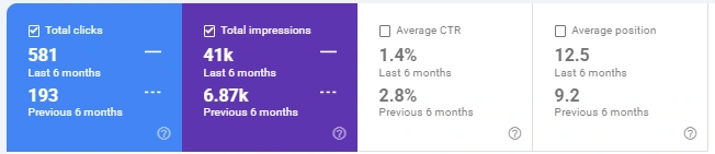 Fitchburg Search Console data