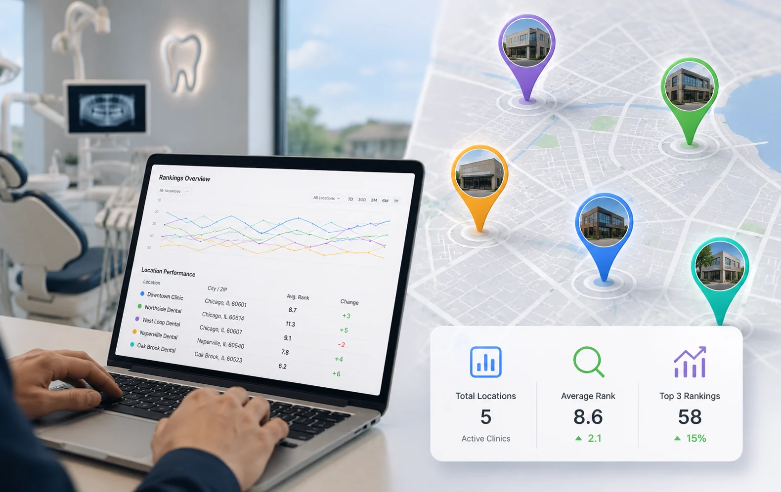 Multi-Location Dental SEO: How to Track Rankings Across Cities & ZIP Codes