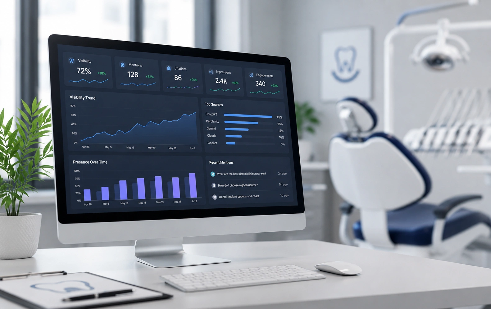 How Dental Practices Can Track Their Presence in LLM-Powered Search