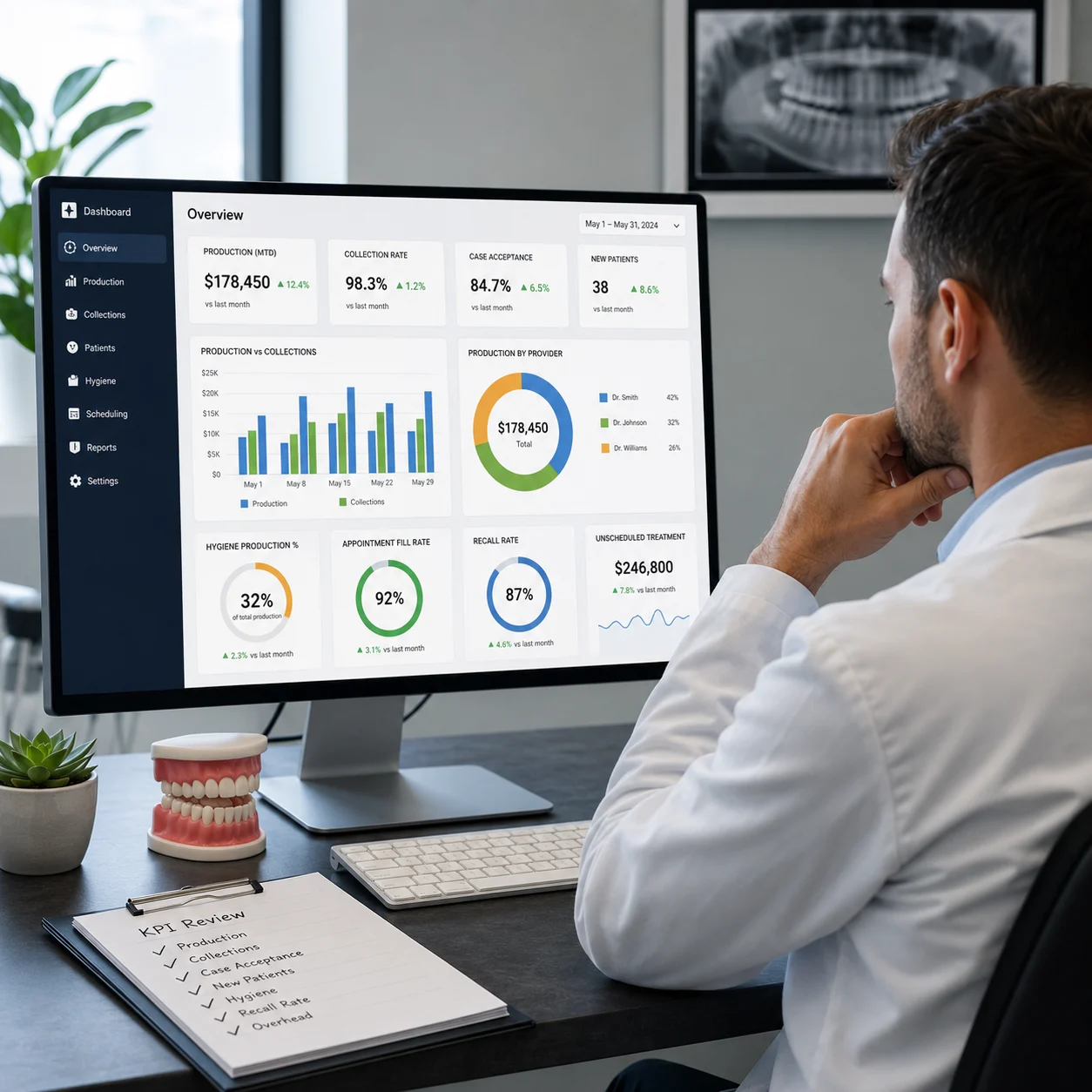 Dental KPIs Every Practice Owner Needs to Track