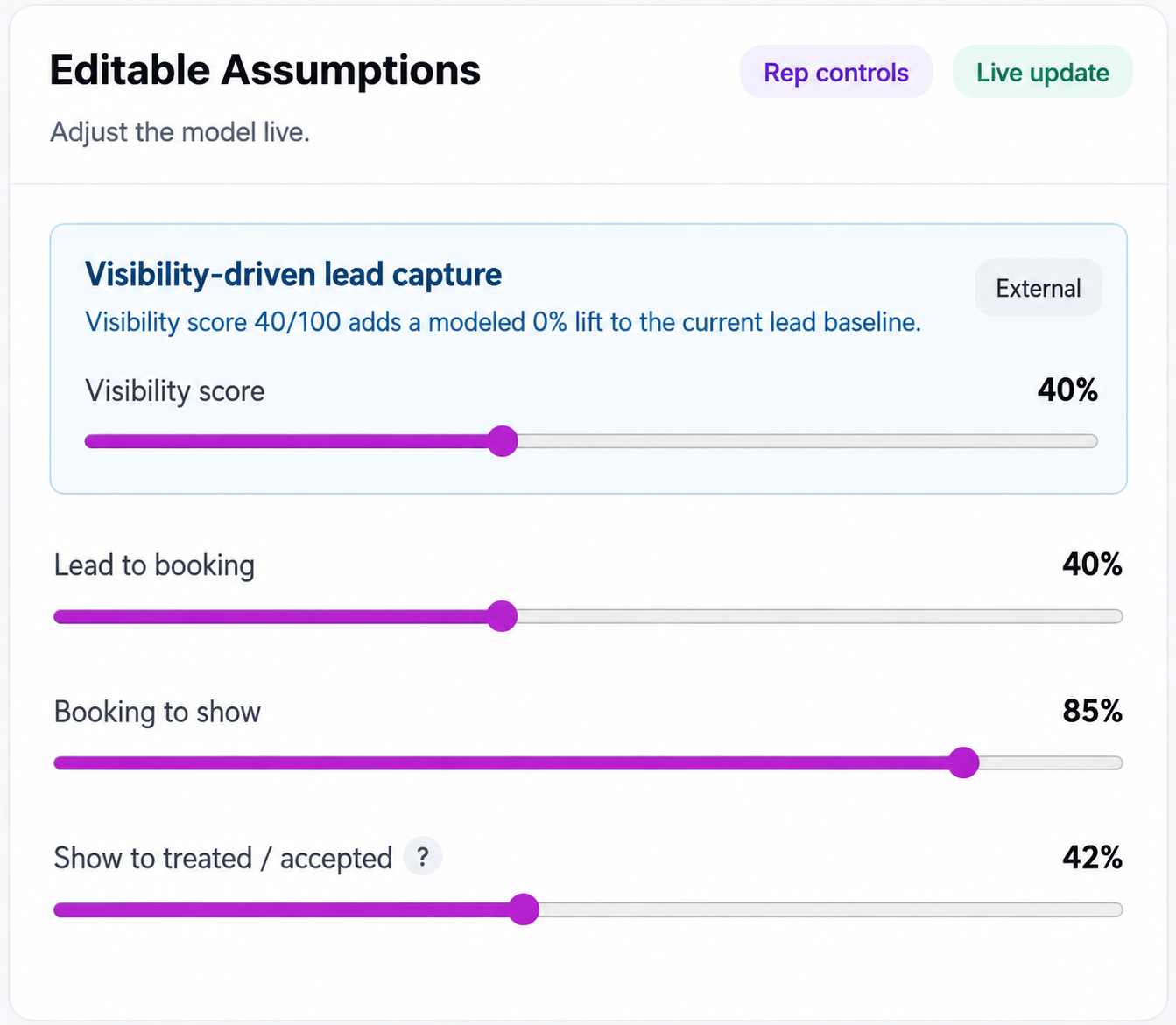 Check Your Practice's Growth With Our Dental Marketing Intelligence Tool tool screenshot — Remedo