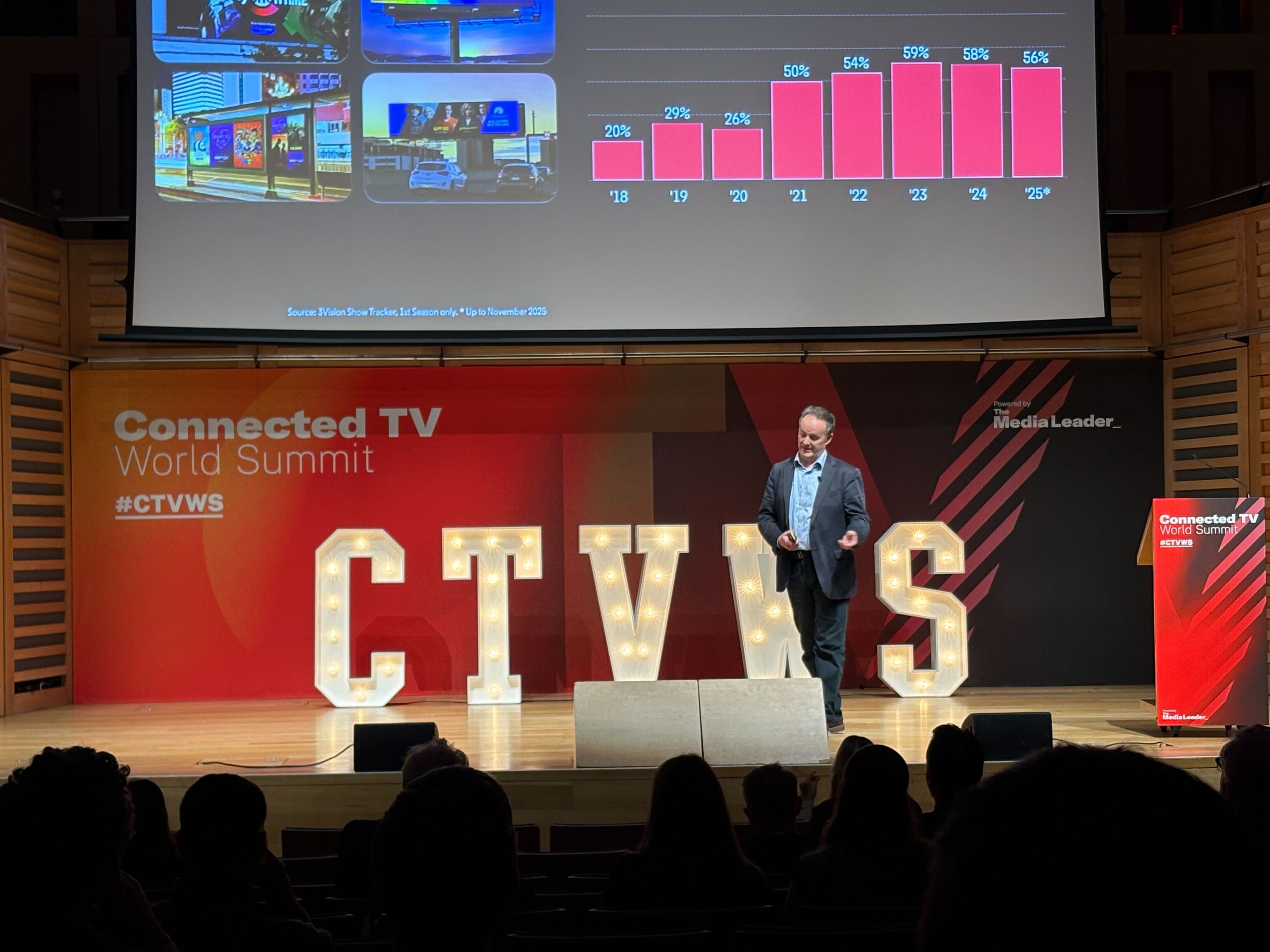 CTV World Summit 2026 Themes