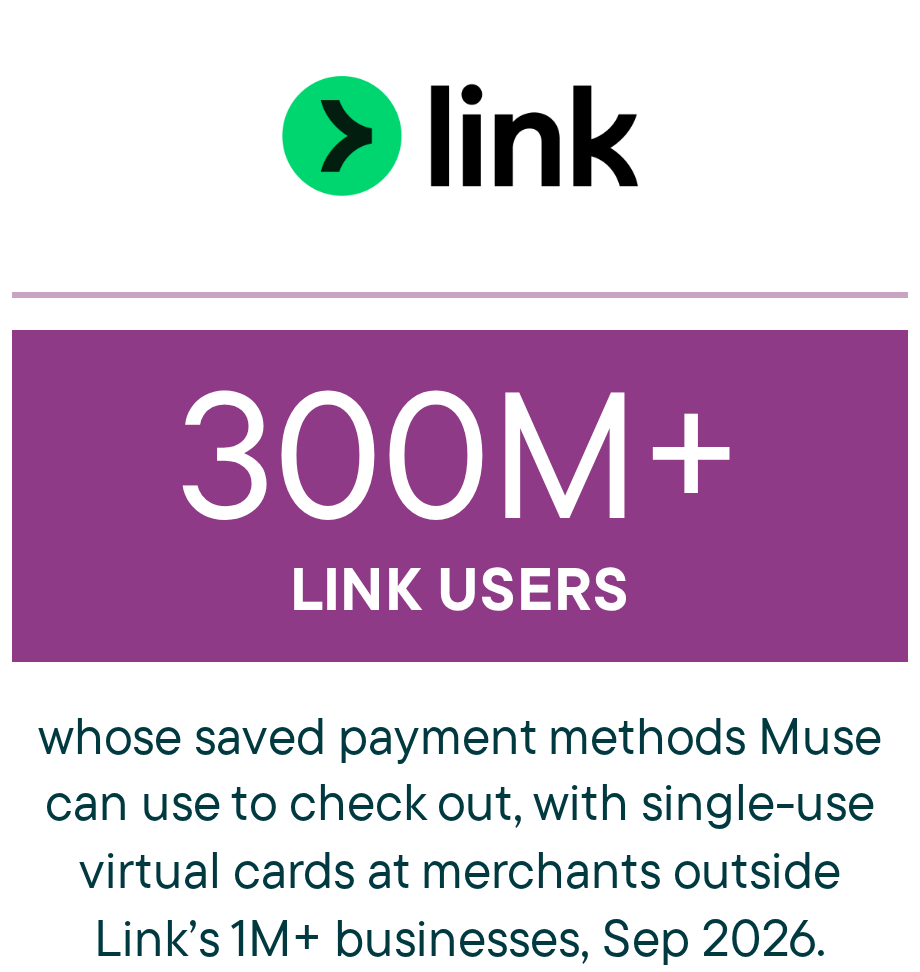 300M+ Stripe Link users whose saved payment methods Muse can use to check out