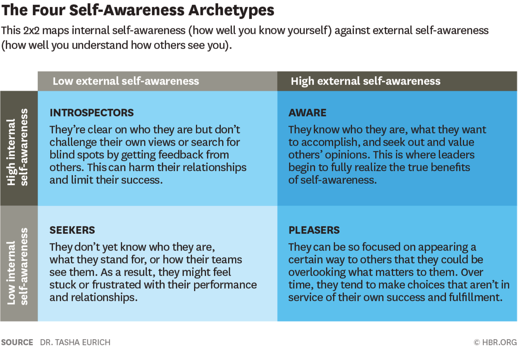 archetypes.png