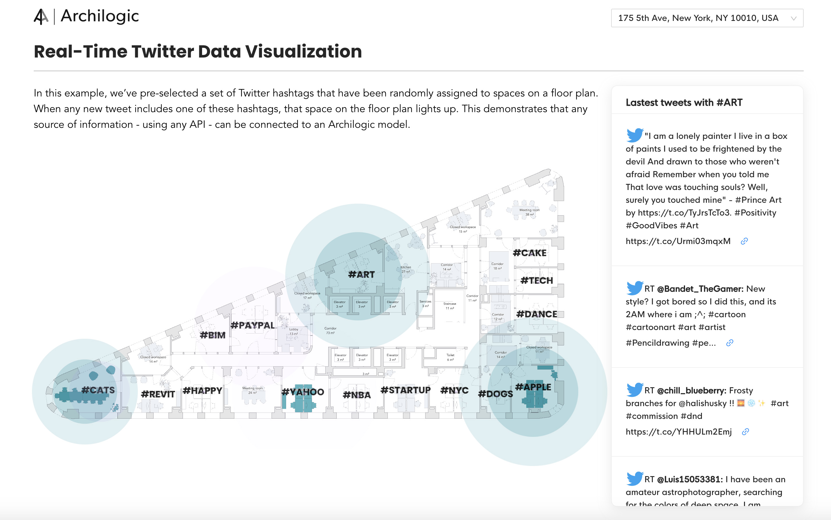 Visualization of Real-Time Data