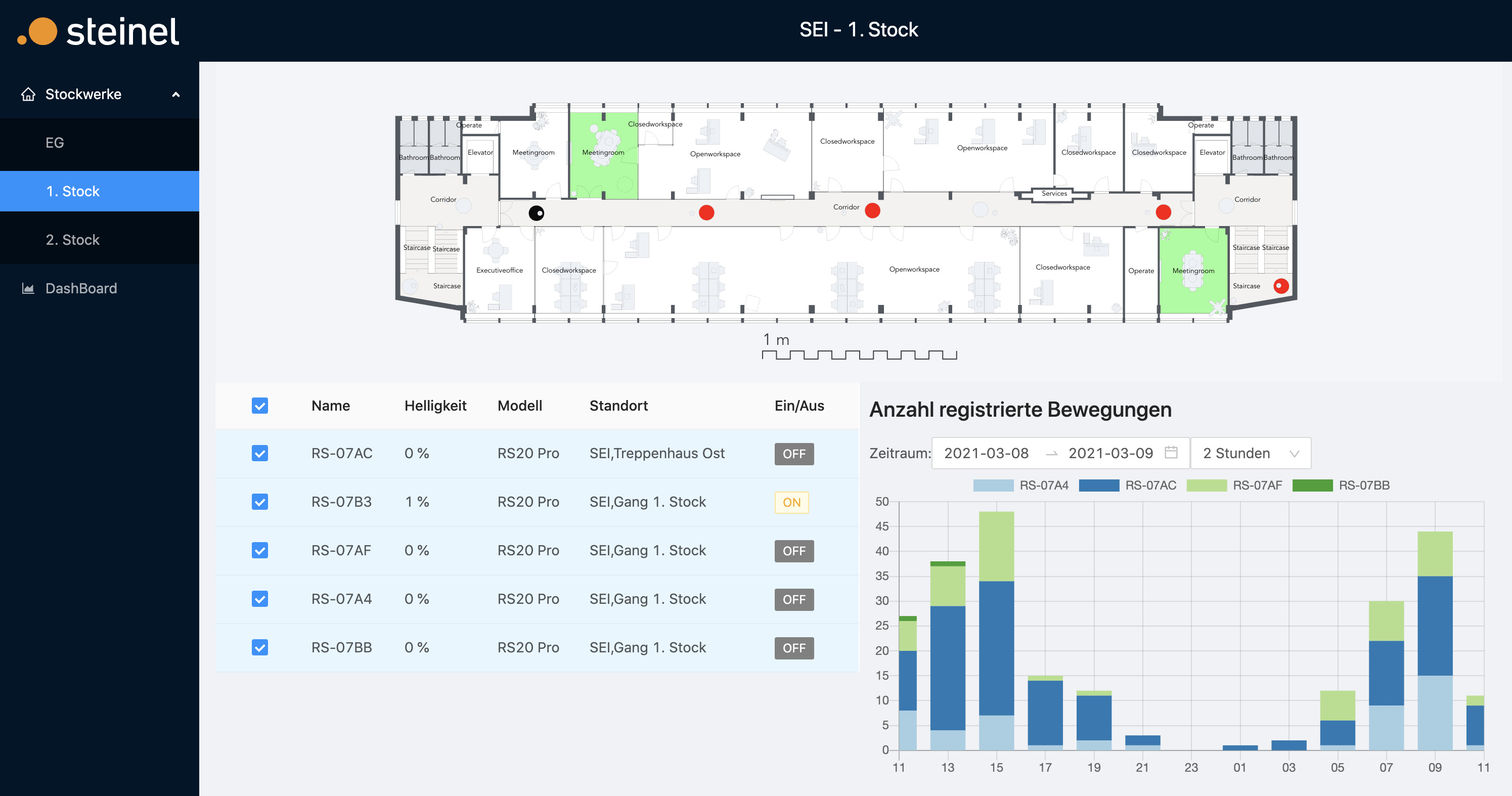 Sensor Data Visualization