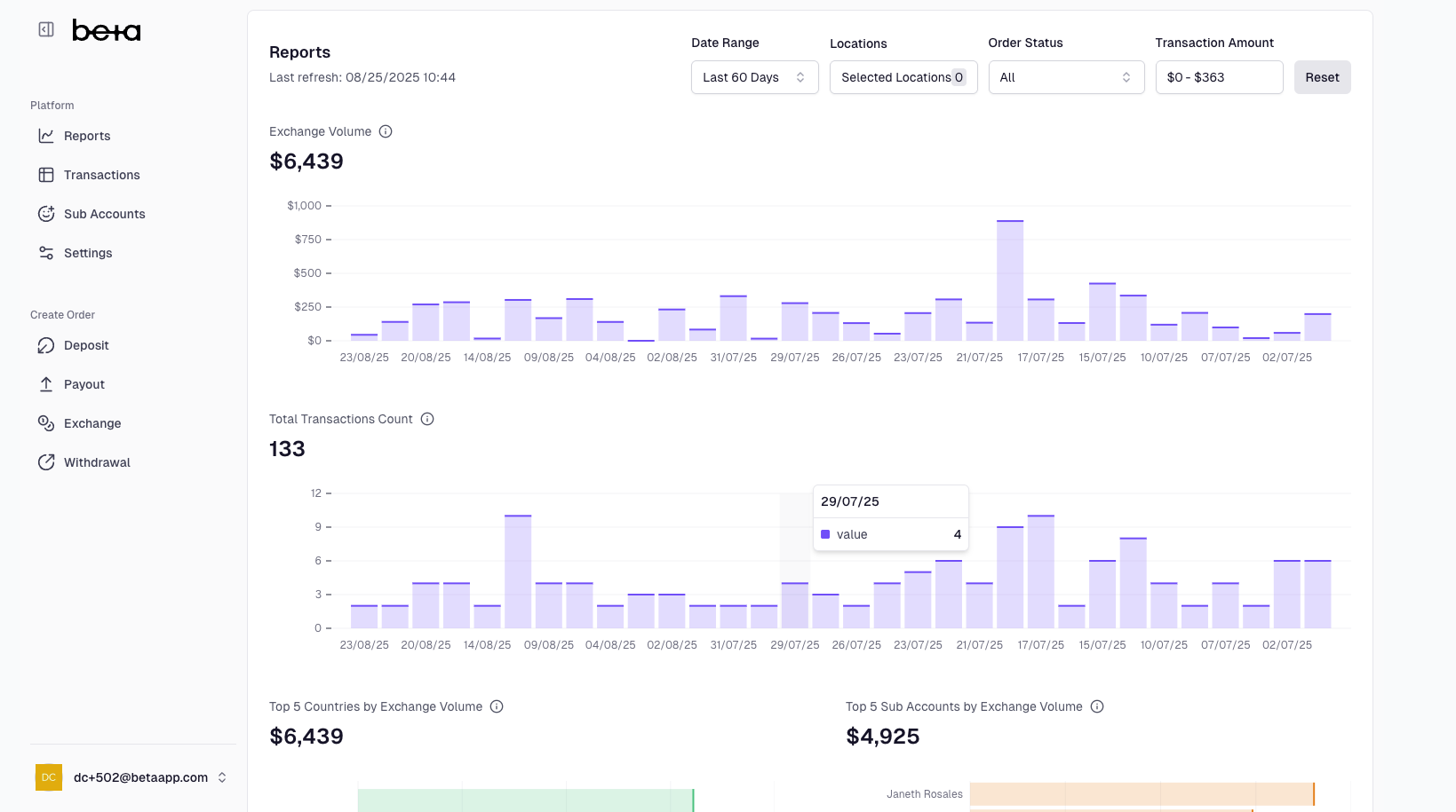 Dashboard mockup