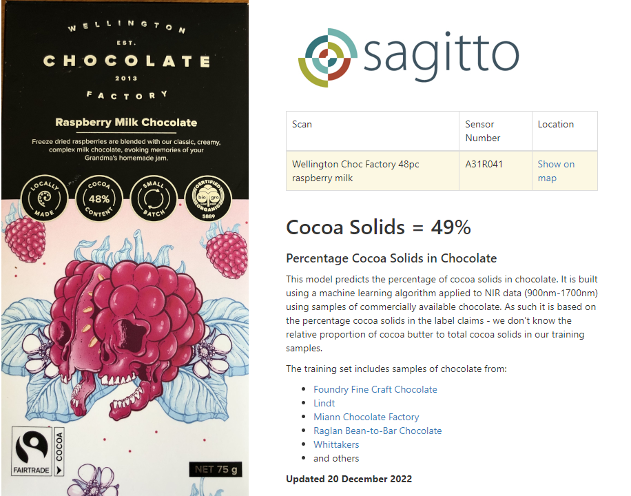 machine learning prediction for percentage cocoa solids in chocolate