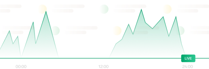 Two green mountain-shaped charts next to each other with a green LIVE label on the right chart.
