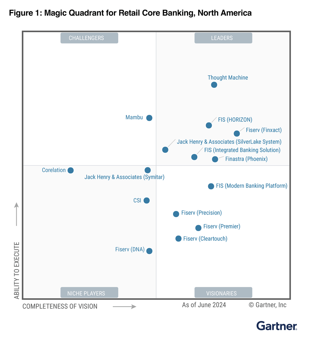 Thought Machine | Core Banking Software | Cloud Native