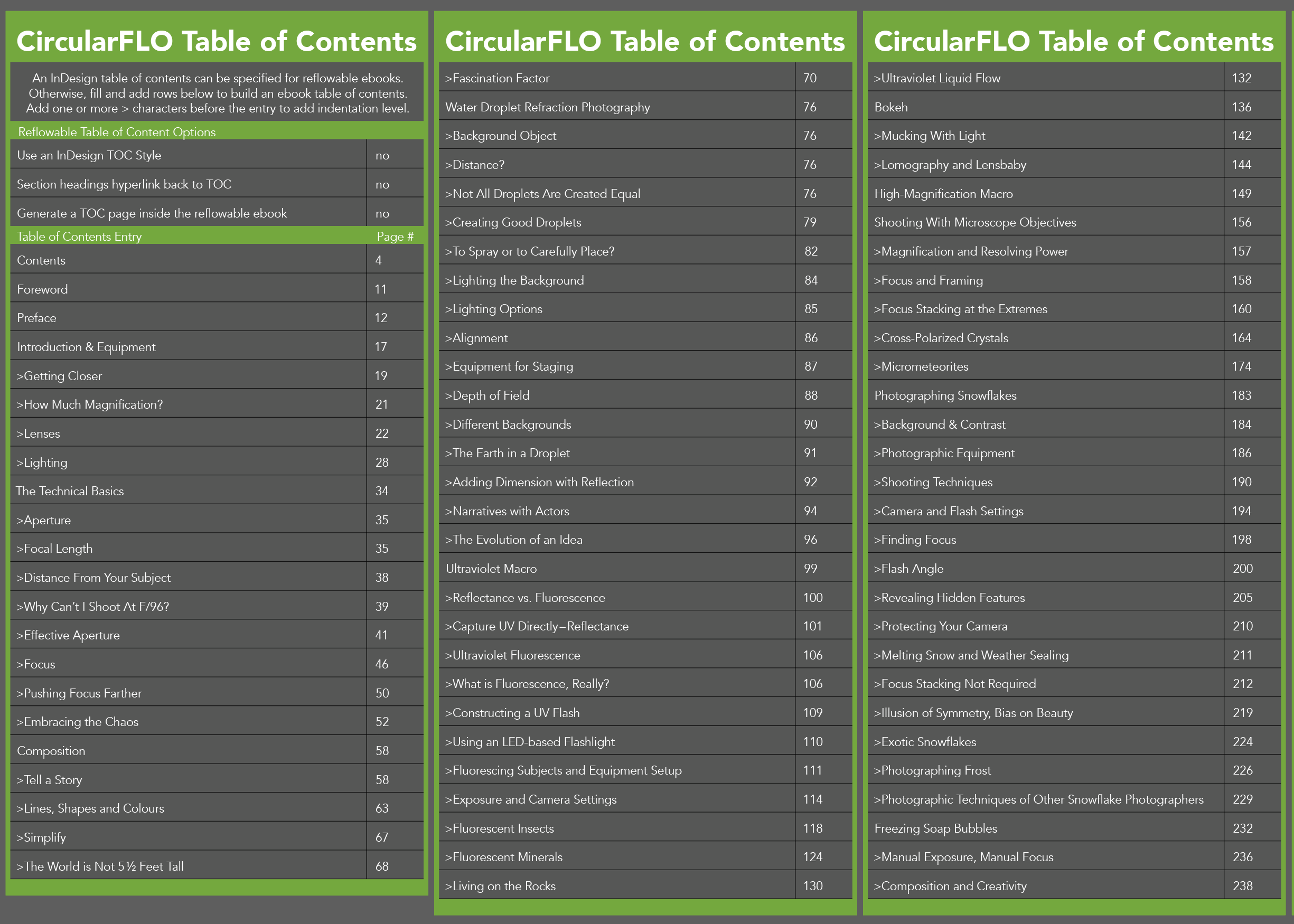 A large CirculasrFLO Table of Contents shows three columns with dozens of entries linking contents names to page numbers