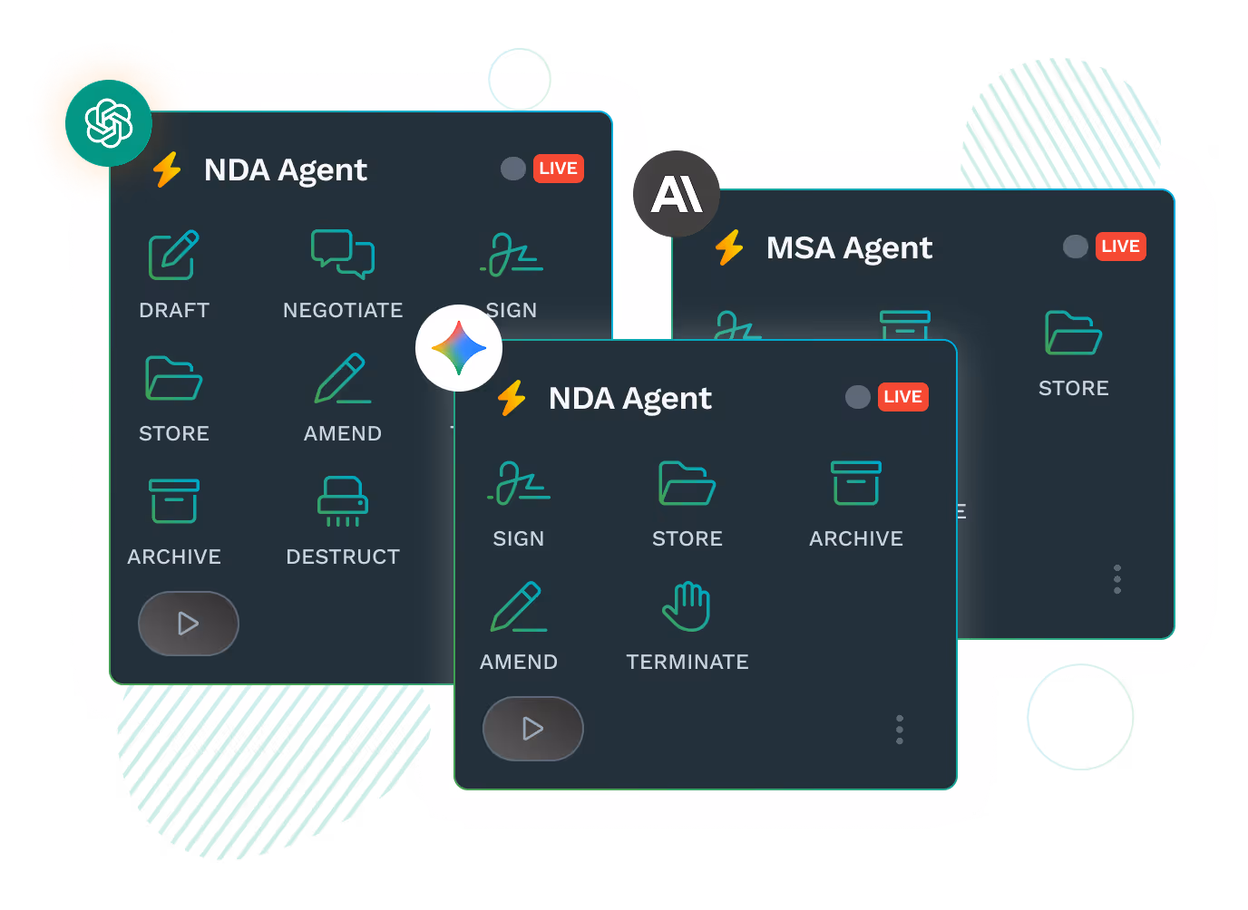 Avo contract-based AI agents