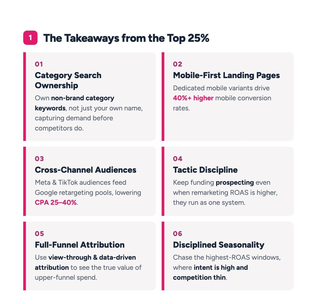 What the Top 25% Do Differently