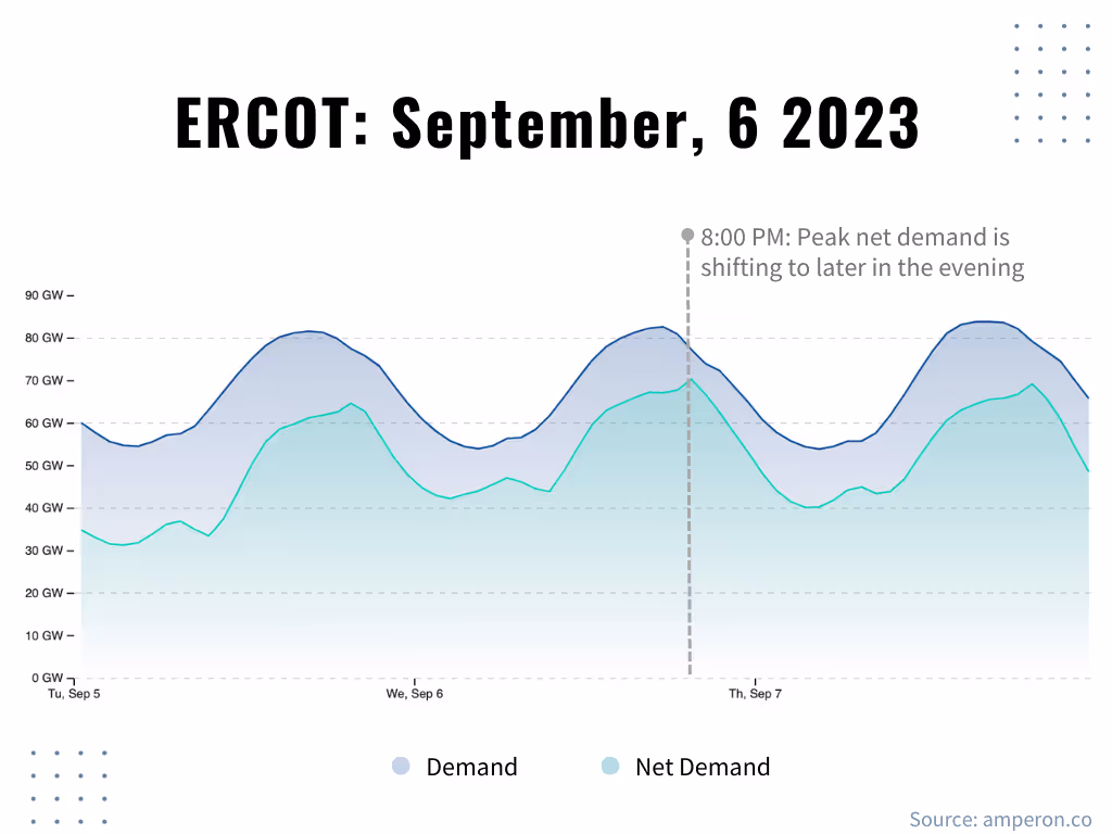 A graph of a graphDescription automatically generated with medium confidence