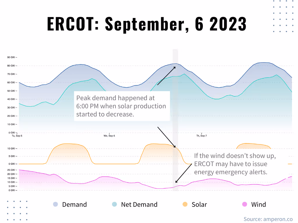 A graph of a graph showing the solar energyDescription automatically generated with medium confidence
