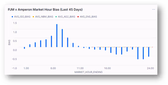 A screenshot of a graphDescription automatically generated