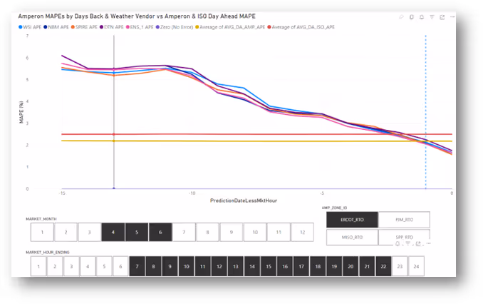 A graph on a computer screenDescription automatically generated