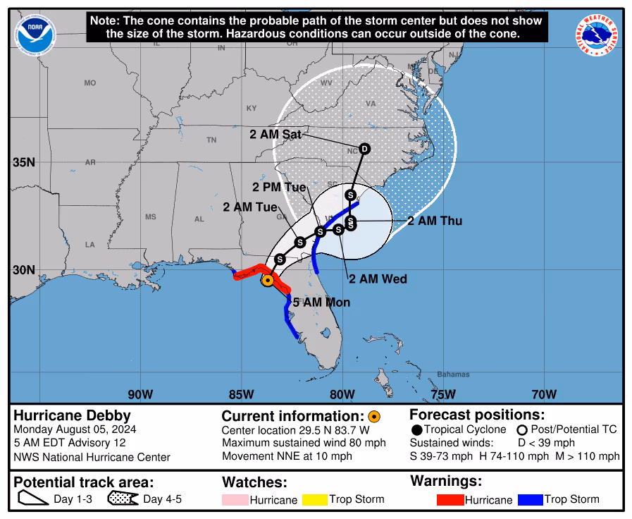 NOAA Hurricane Debby forecast map showing storm track from Florida northward through southeastern states, dated Monday August 5, 2024, with cone of uncertainty, wind speed data (maximum sustained 80 mph), forecast positions, and potential track areas for Days 1-5 with watch and warning indicators