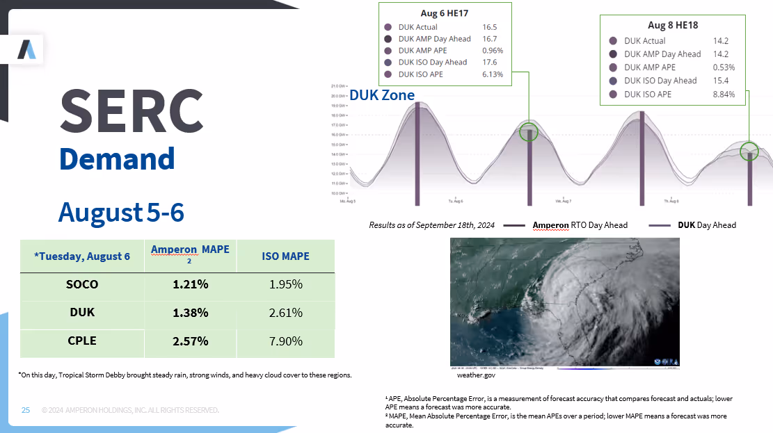 SERC Demand presentation for August 5-6 showing DUK Zone demand graphs with data boxes, performance comparison table for SOCO, DUK, and CPLE zones, and satellite image of Tropical Storm Debby with note about weather impacts on forecasting accuracy