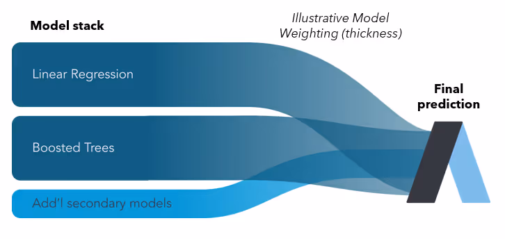 A blue and grey curvesDescription automatically generated with medium confidence