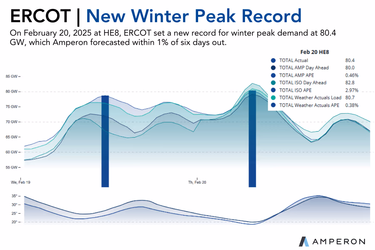 A graph of a graph showing the temperature of the peakDescription automatically generated with medium confidence