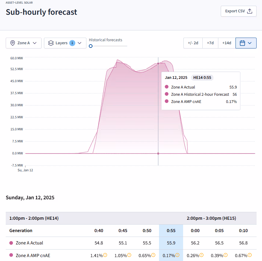 A screenshot of a graphAI-generated content may be incorrect.