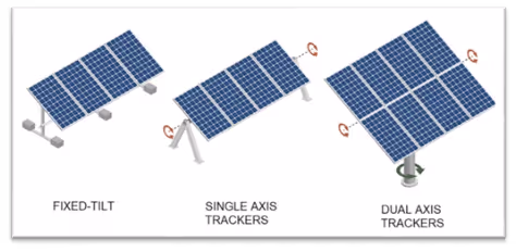 Several solar panels with a single axis trackerDescription automatically generated