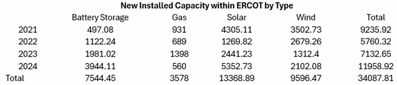 A table with numbers and textAI-generated content may be incorrect., Picture