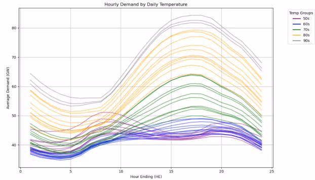 A graph of different colored linesAI-generated content may be incorrect.