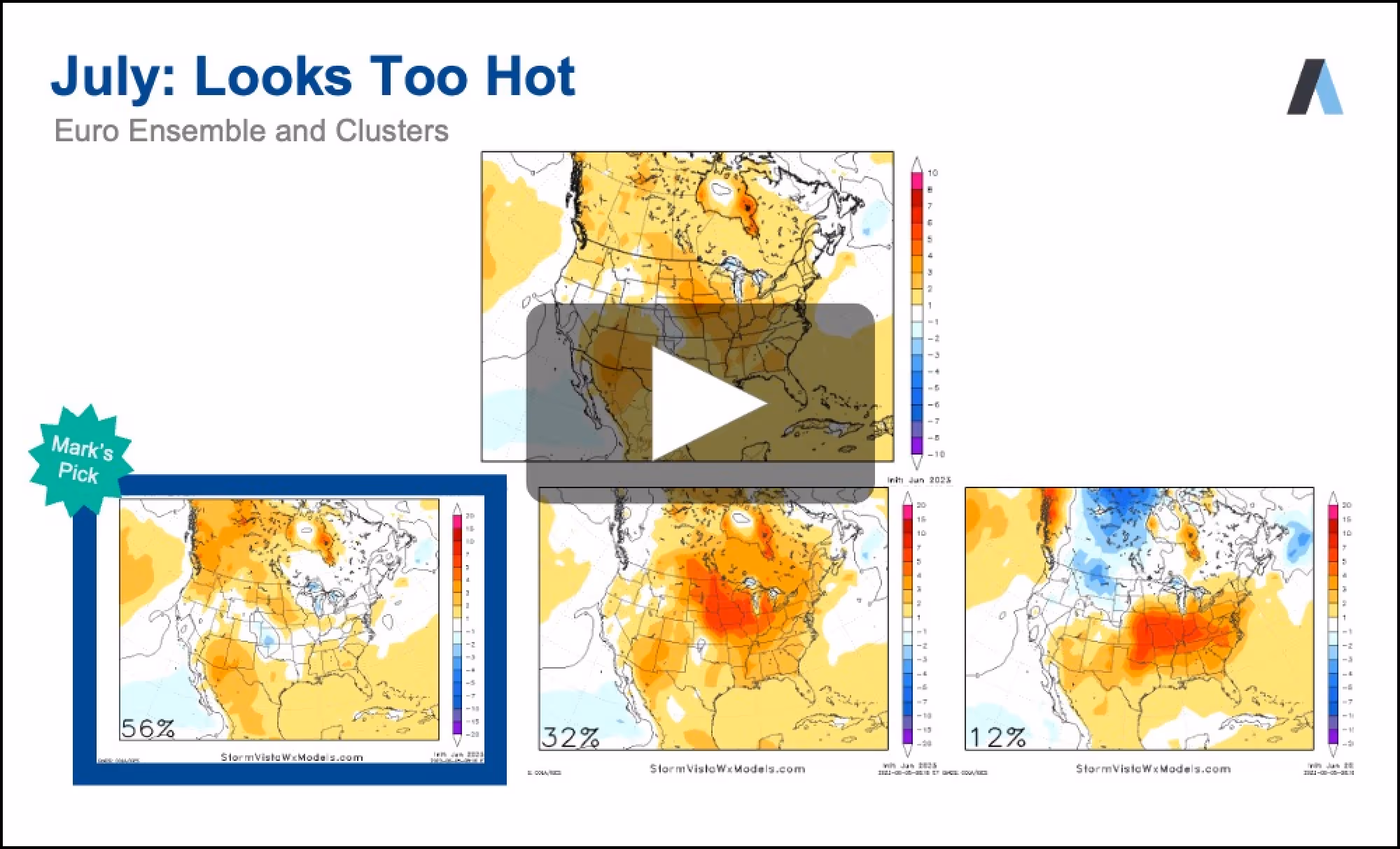 July 2023 forecasts look too hot