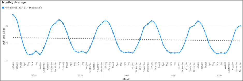 Amperon LTF example screenshot