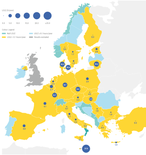 Loss of Load Events Europe projected 2026