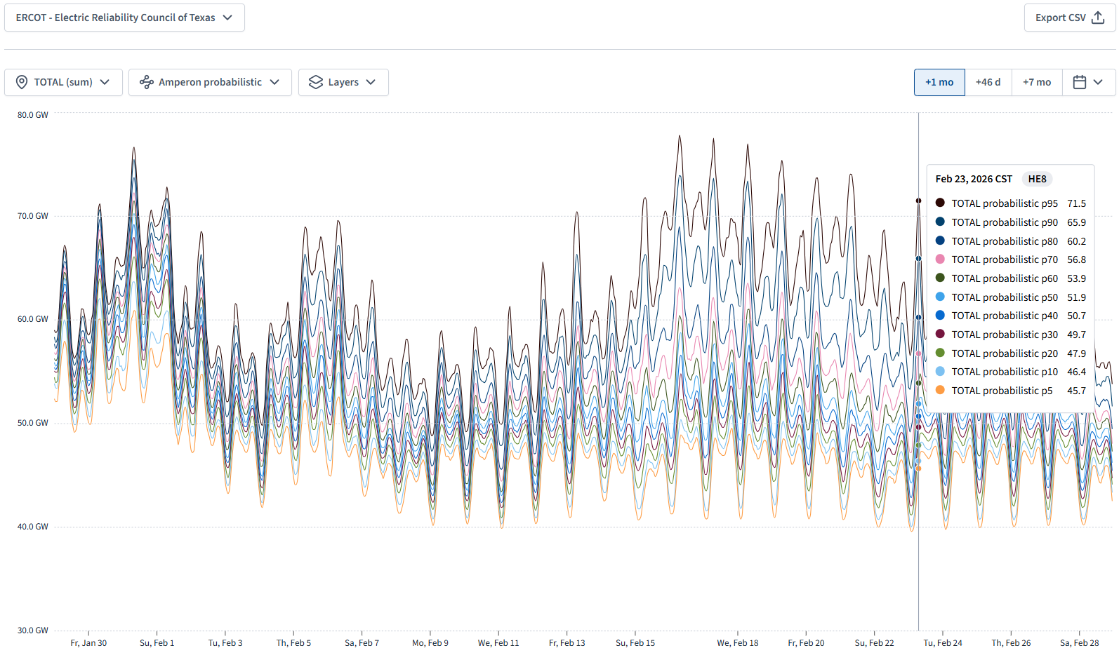 sample probabilistic mid-term grid demand forecast