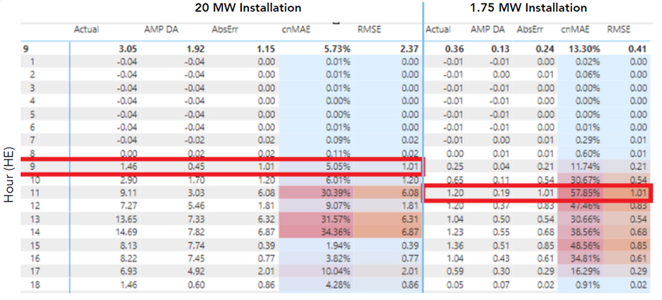 error metric comparison site by site
