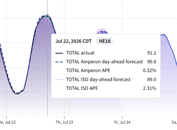 ERCOT load July 22 2026 vs Amperon and ISO forecasts