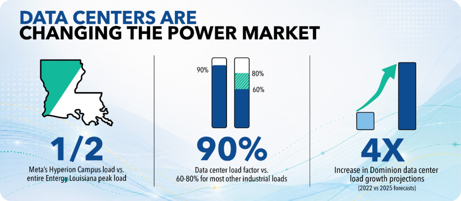 data center energy demand stats