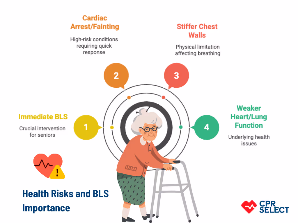 BLS Importance in Elderly Care
