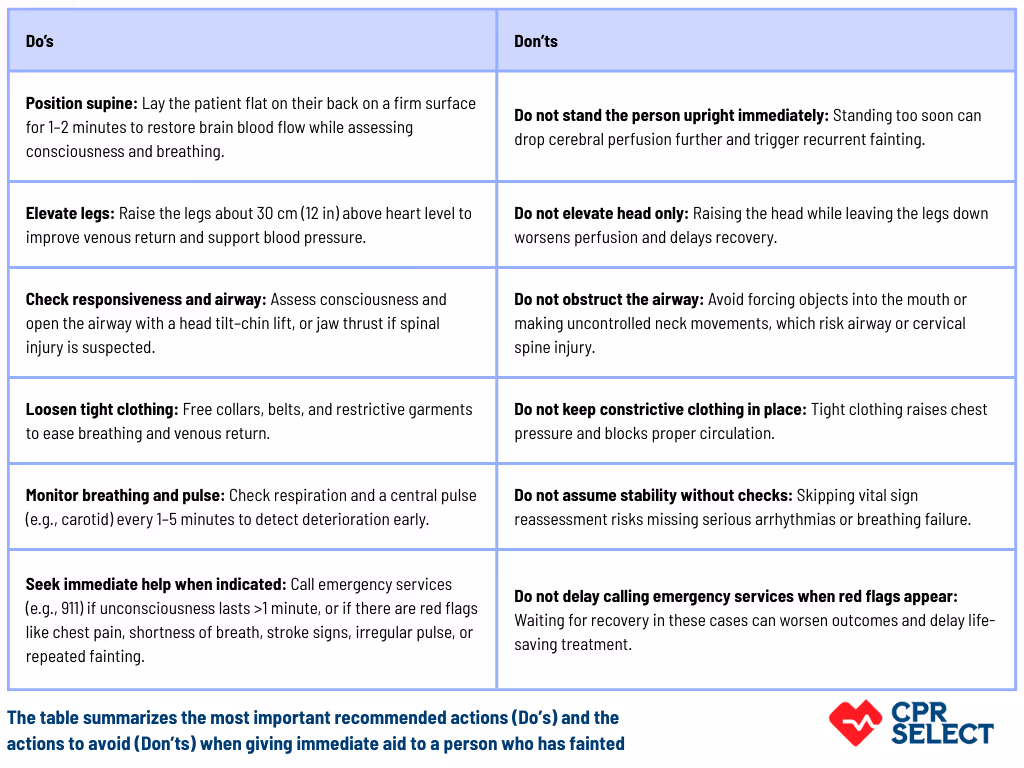 Do’s and Don’ts of First Aid for Fainting